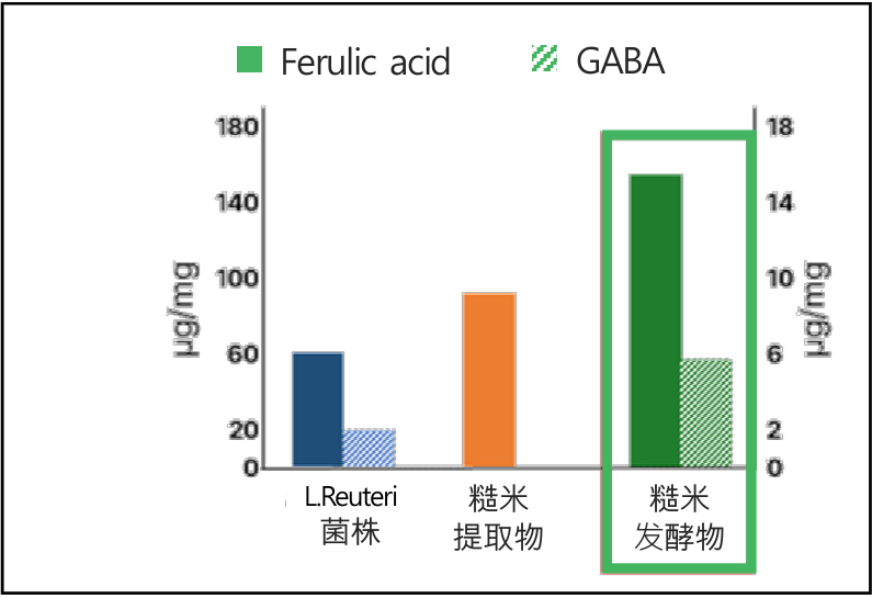 研究结果 2