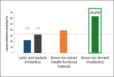 Research Result 3