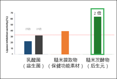 研究结果 3