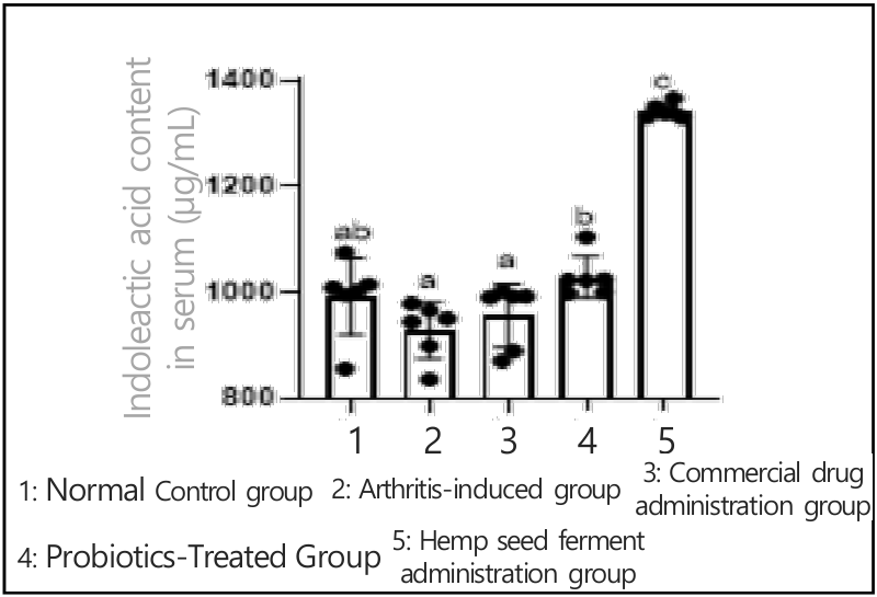 Research Result 4