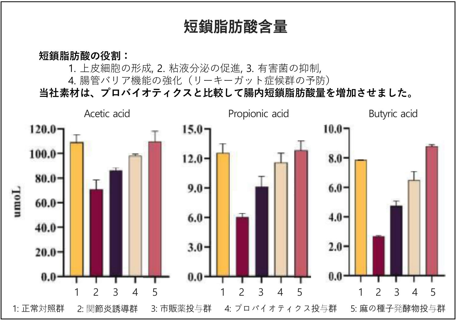 研究結果 5-2