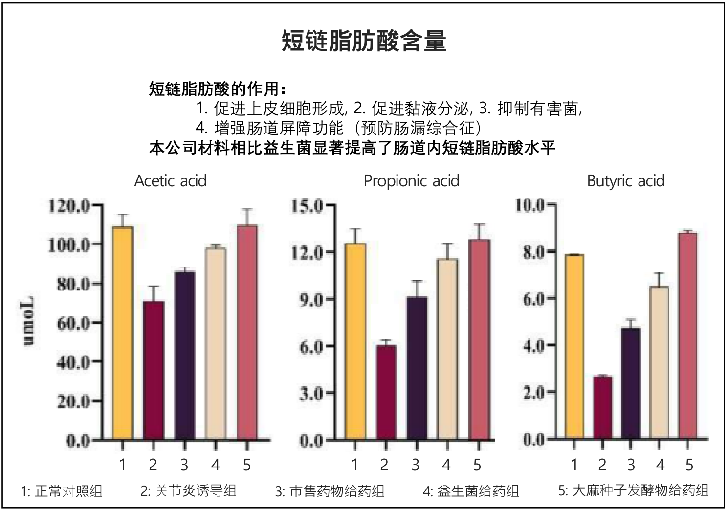 研究结果 5-2